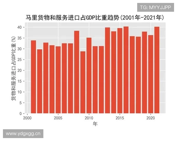 马里进攻数据 马里进攻数据