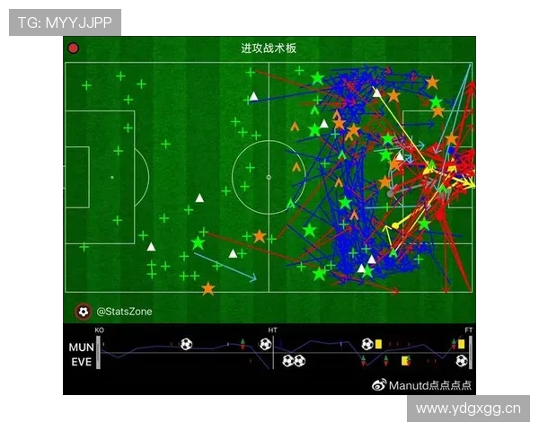 B费欧战关键比赛表现如何?终结效率与战术角色全解析