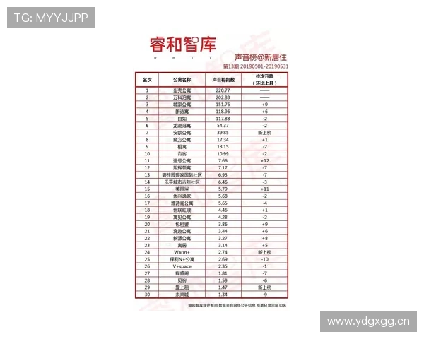 居莱尔成长兑现度与实战表现分析