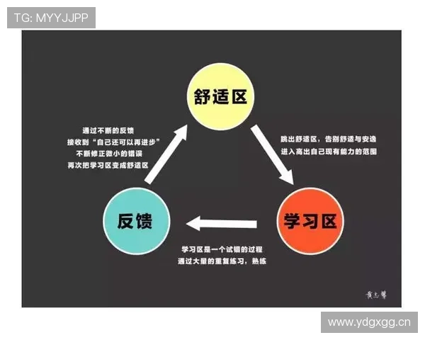 杜埃高开低走？新星持续性与成长瓶颈分析