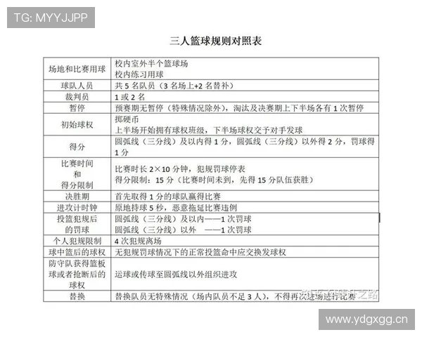 解析篮球发球干扰规则的具体认定标准与罚则